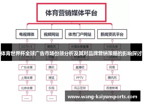 体育世界杯全球广告市场份额分析及其对品牌营销策略的影响探讨