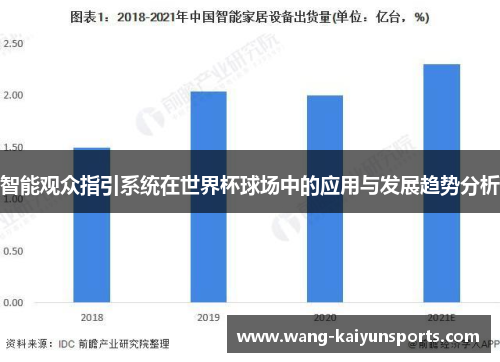 智能观众指引系统在世界杯球场中的应用与发展趋势分析