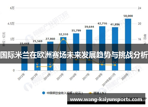 国际米兰在欧洲赛场未来发展趋势与挑战分析