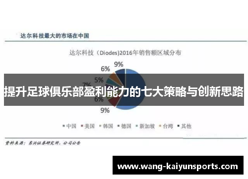 提升足球俱乐部盈利能力的七大策略与创新思路