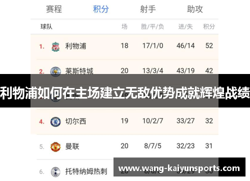 利物浦如何在主场建立无敌优势成就辉煌战绩