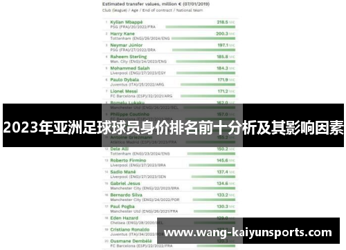 2023年亚洲足球球员身价排名前十分析及其影响因素